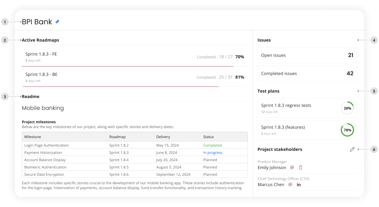 Project Dashboard