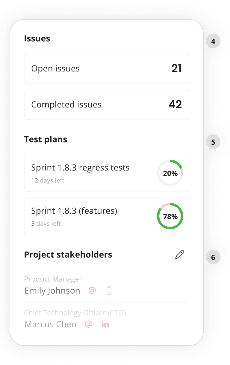Project Dashboard